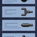 KH-740 Electric Rechargeable Fascial Massage Gun